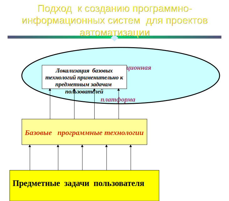 Научная деятельность 1